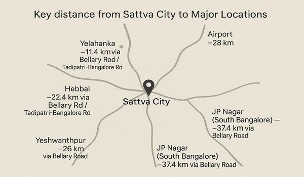 Key Distances From Sattva City Key Distances From Sattva City